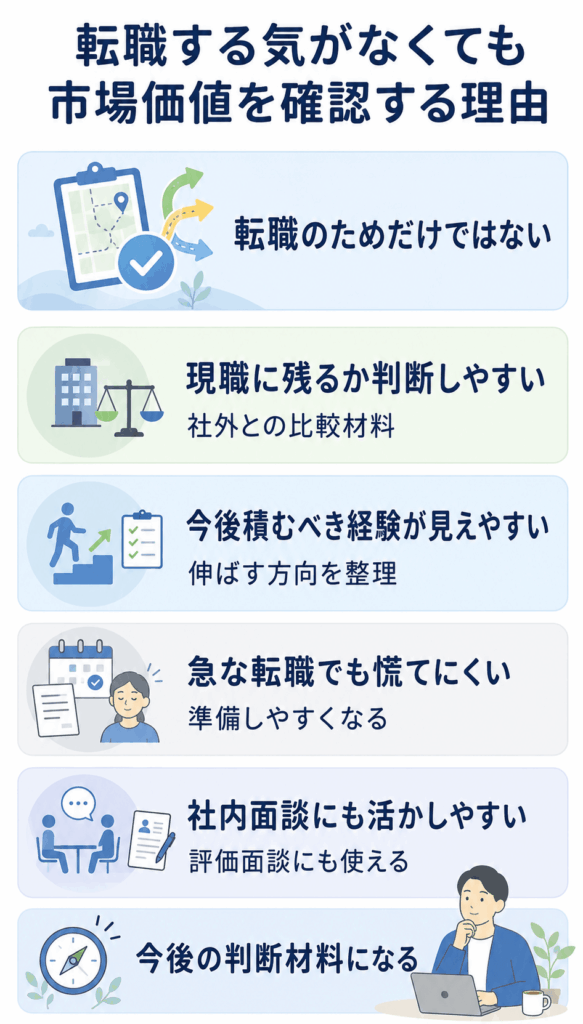 転職する気がなくても市場価値を確認すべき理由