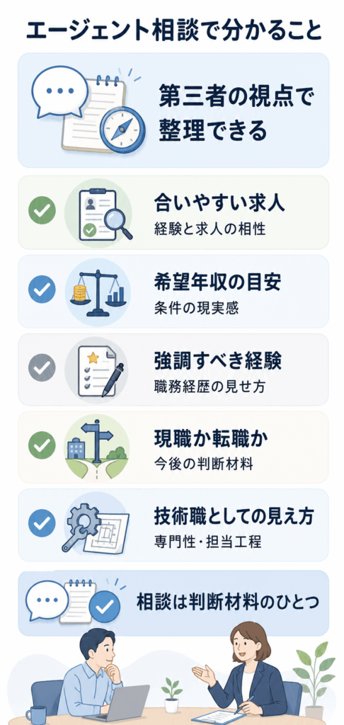 転職エージェント相談で分かること