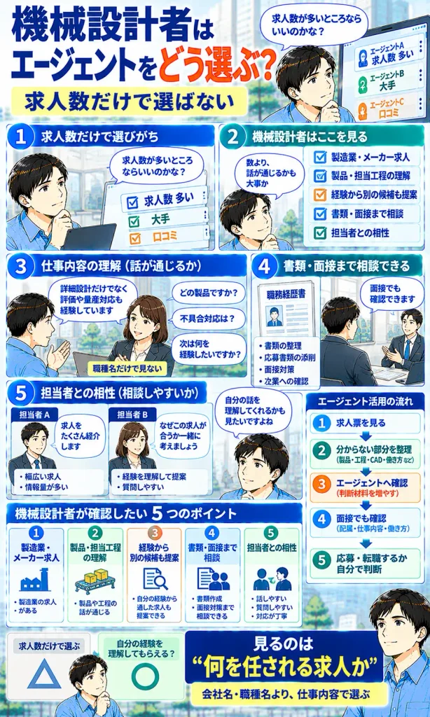 機械設計者が転職エージェントを選ぶ5つのポイント