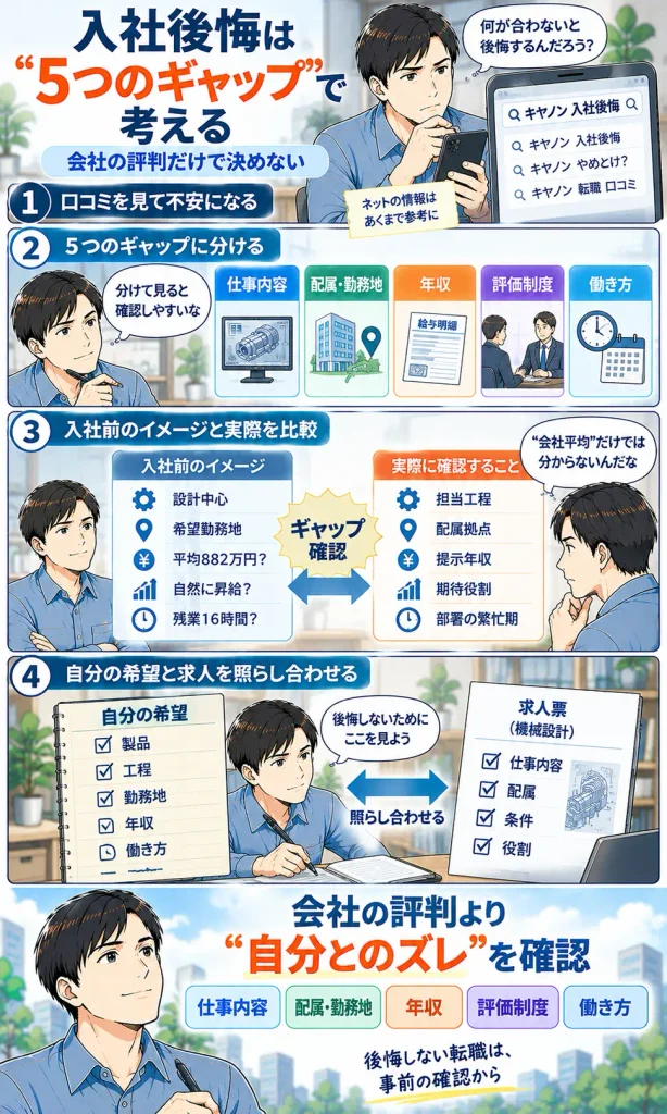 入社後悔につながりやすい5つのギャップ