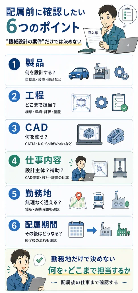 配属前に確認したい6つのポイント
