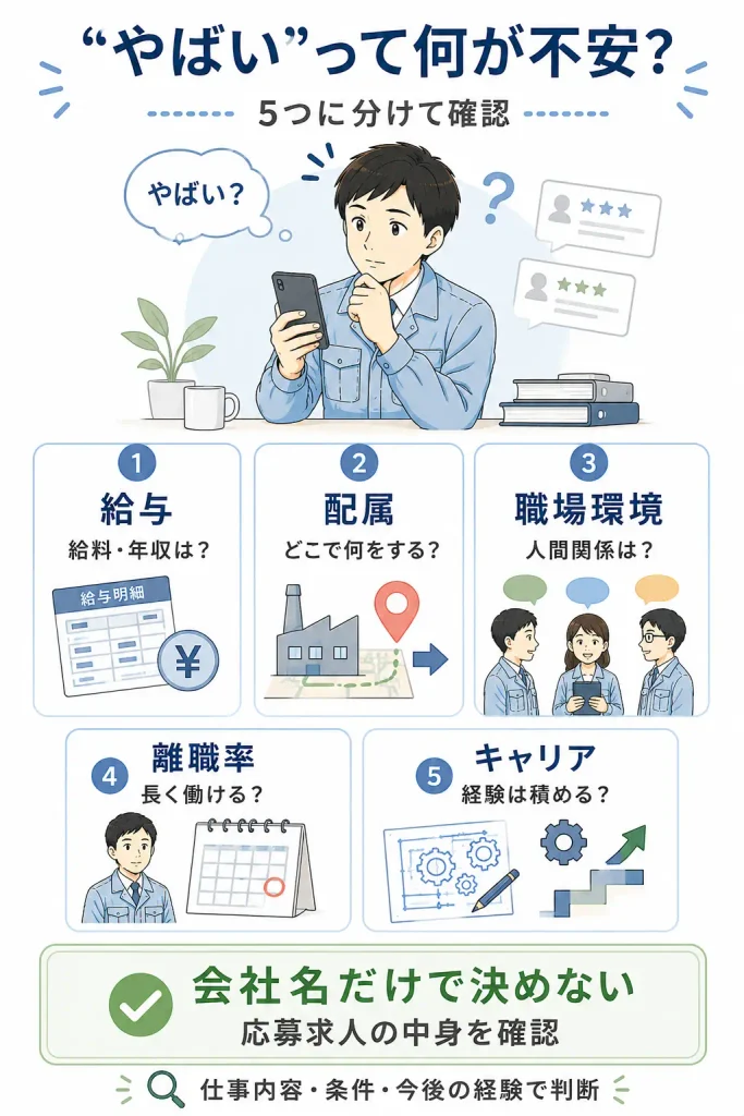 ウイルテックが“やばい”と感じる理由を5つに分ける