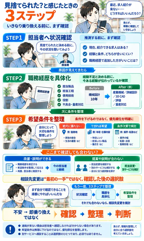 見捨てられたと感じたときの3ステップ