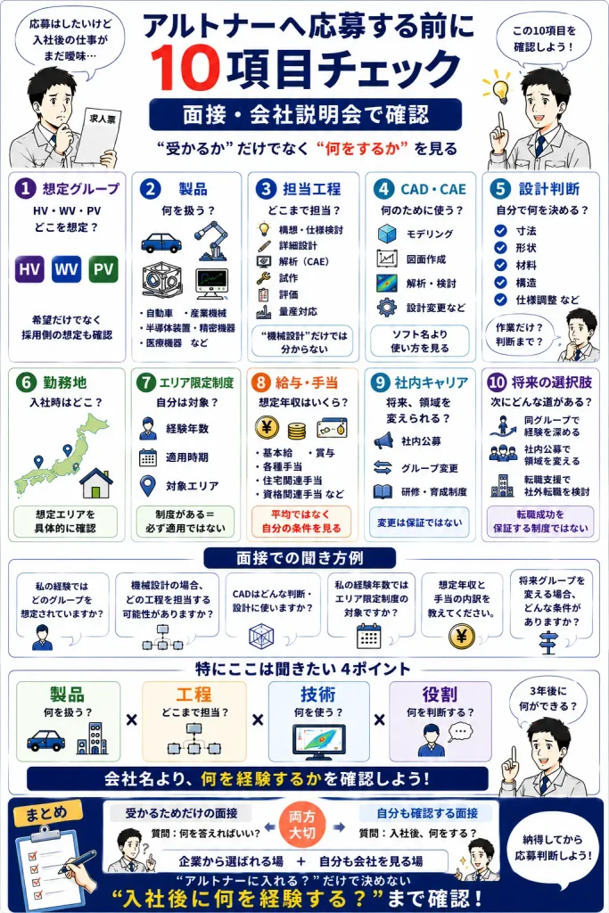 アルトナーへ応募する前に確認したい10項目