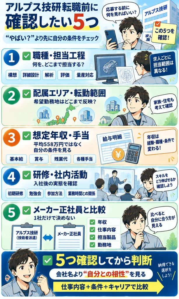 アルプス技研へ転職する前に確認したい5つのポイント