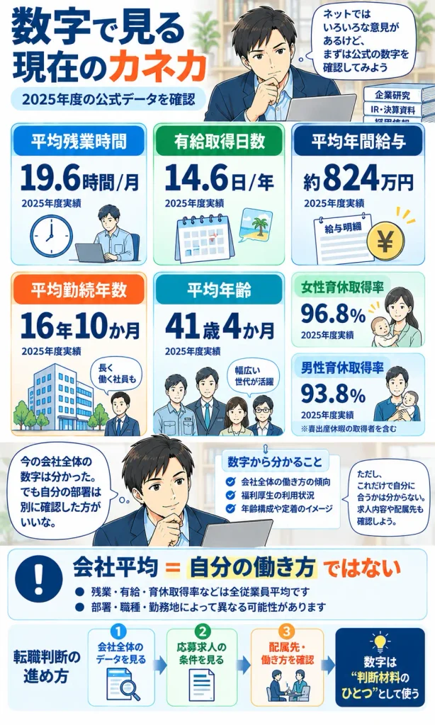 数字で見る現在のカネカ