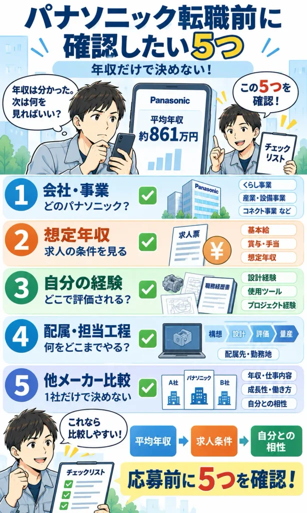 パナソニックへ転職する前に確認したい5つのこと