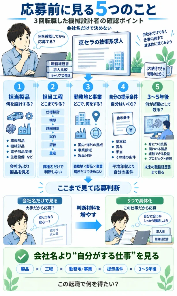 3回転職した機械設計者が京セラ応募前に見る5項目