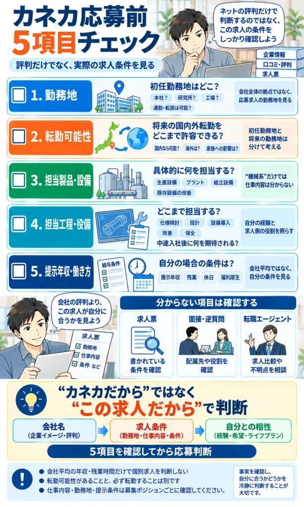 カネカ応募前の5項目チェック