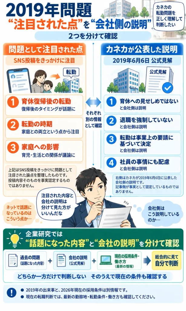 2019年問題｜注目された点とカネカ側の説明