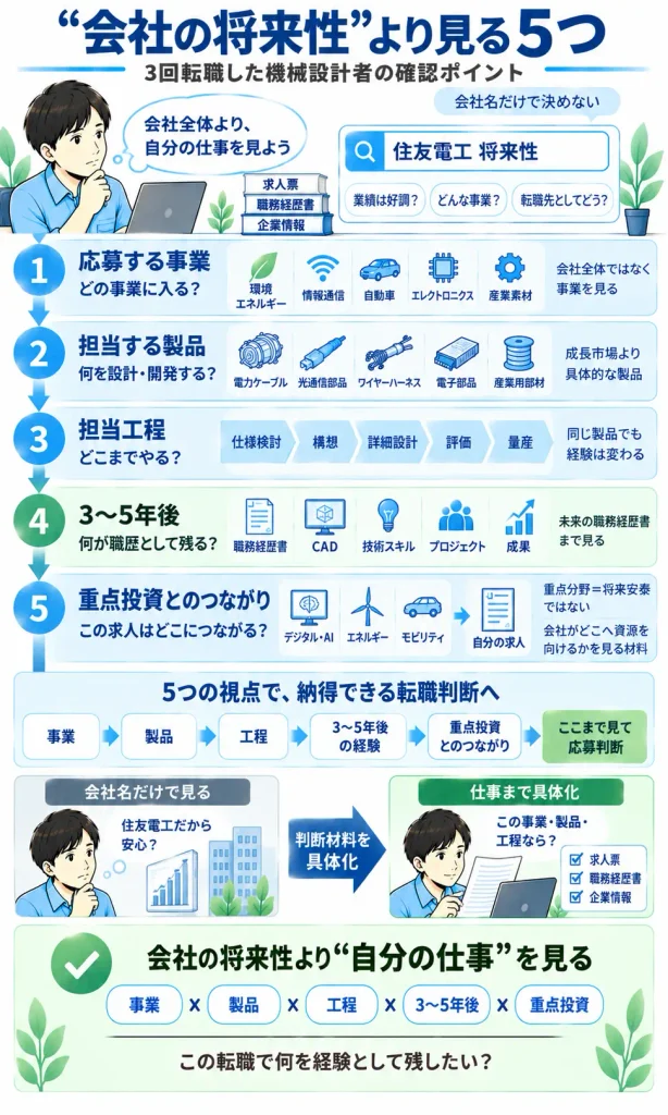 3回転職した機械設計者が、大手メーカーの“将来性”を見るときに確認する5項目