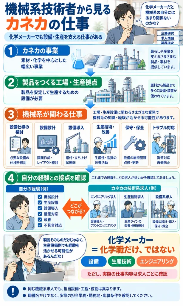 機械系技術者が見るカネカの仕事