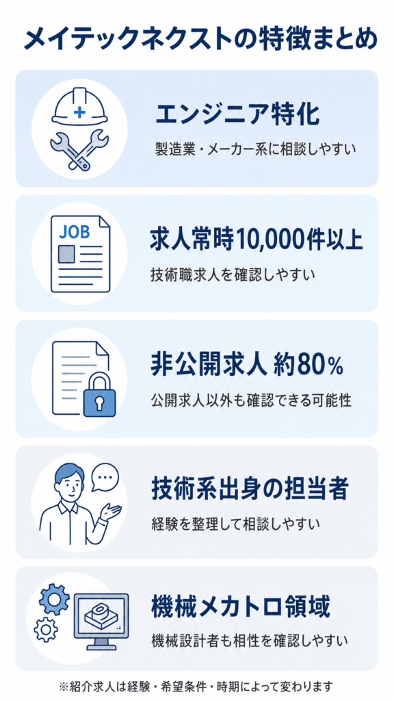 メイテックネクストの特徴まとめ