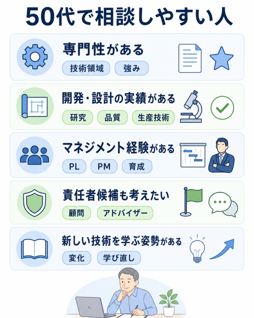 テクノブレーンに向いている50代エンジニアの特徴