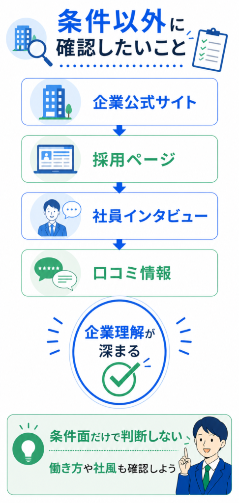 条件以外に確認するポイント