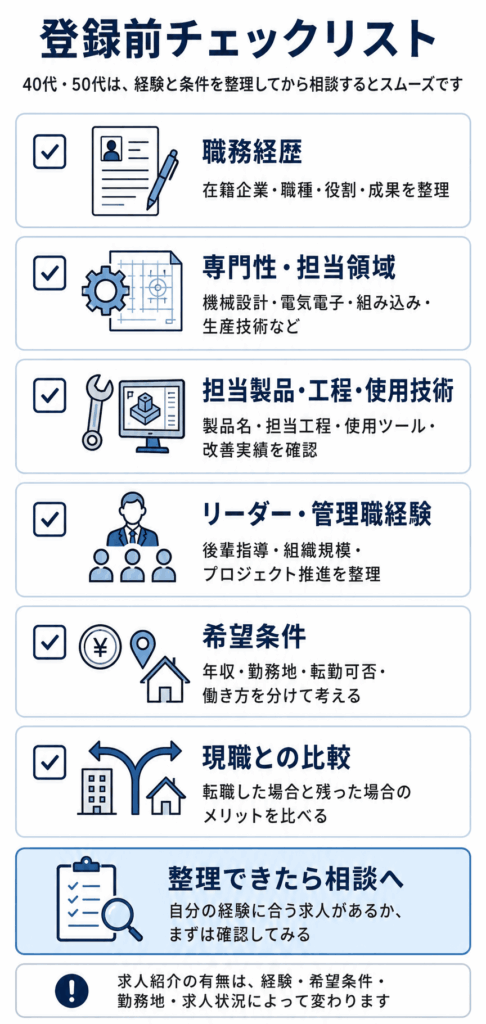 40代・50代エンジニアの登録前チェックリスト