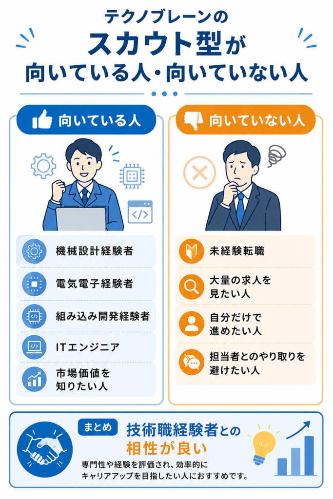 テクノブレーンのスカウト型が向いている人