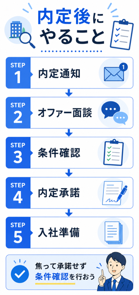 内定後のステップガイド