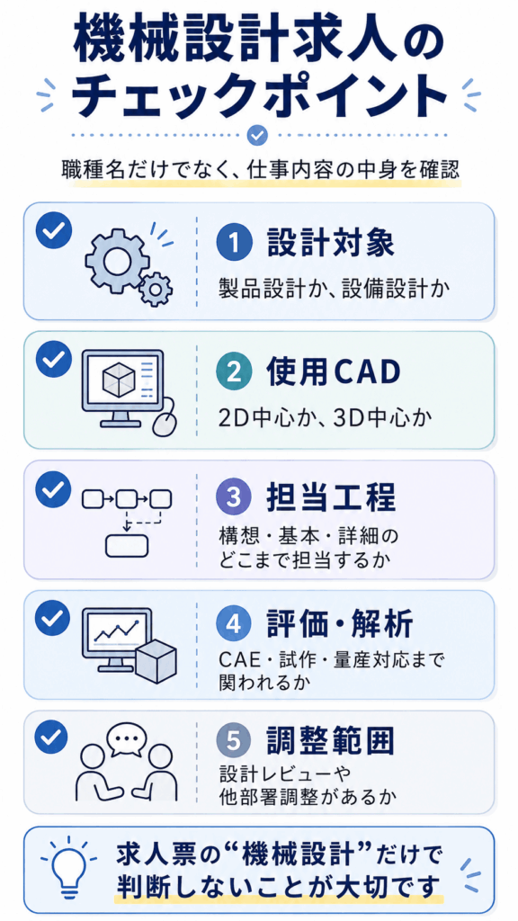 機械設計求人を見るときのチェックポイント