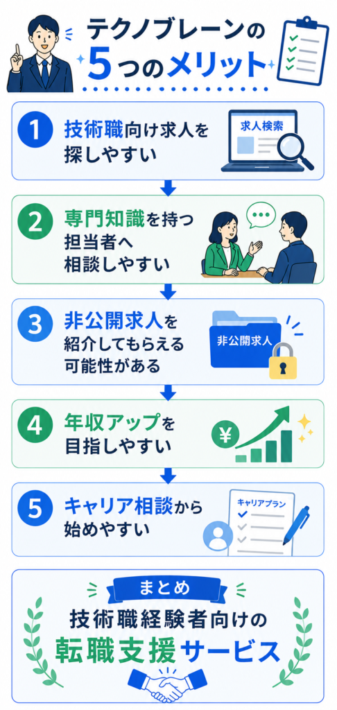 テクノブレーンの主なメリット