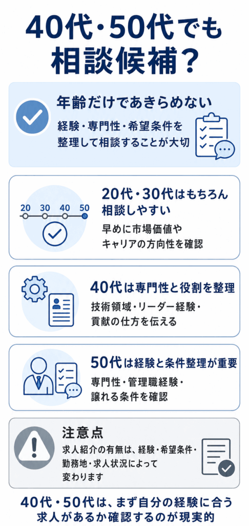 メイテックネクストは40代・50代も相談候補になる？年齢不安の整理