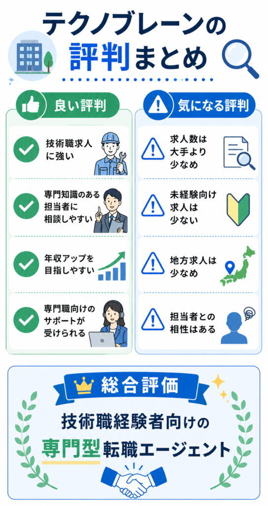 テクノブレーン評価まとめ