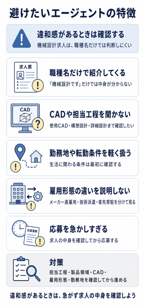 機械設計者が避けたい転職エージェントの特徴