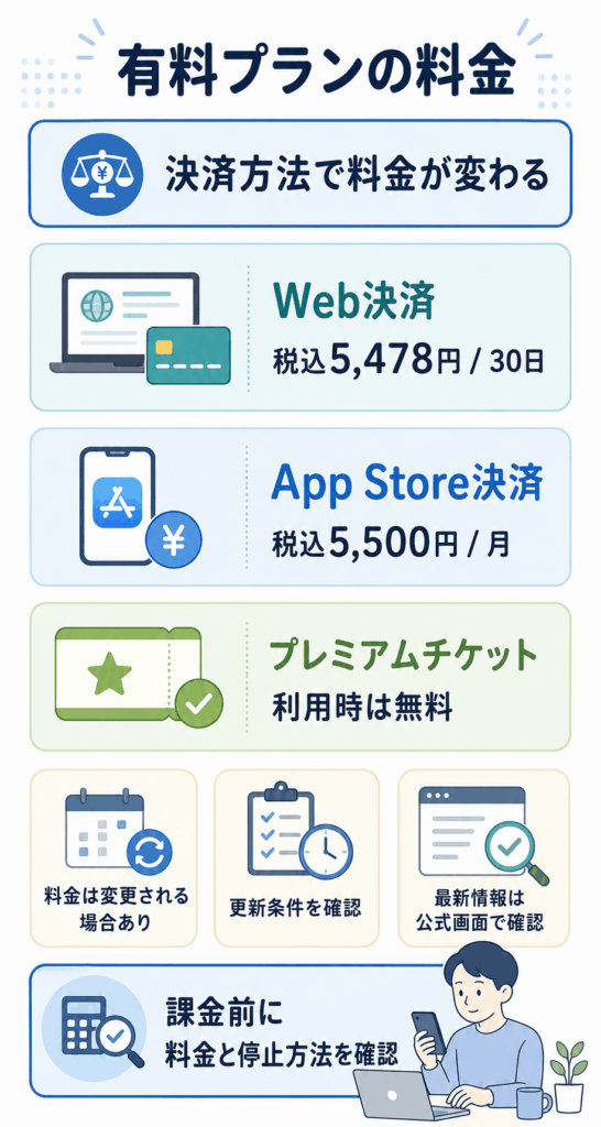 ビズリーチ有料プランの料金と決済方法