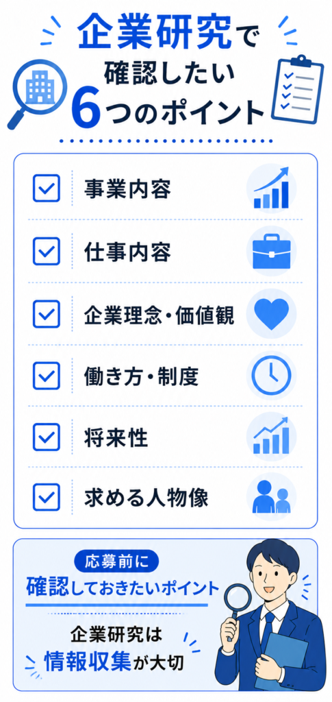 企業研究の6つのポイント