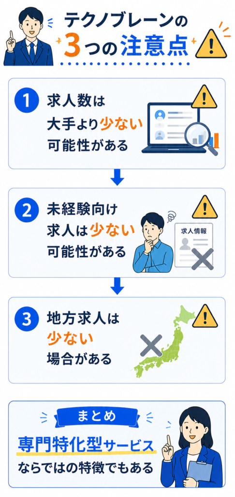 テクノブレーンの注意点3つ