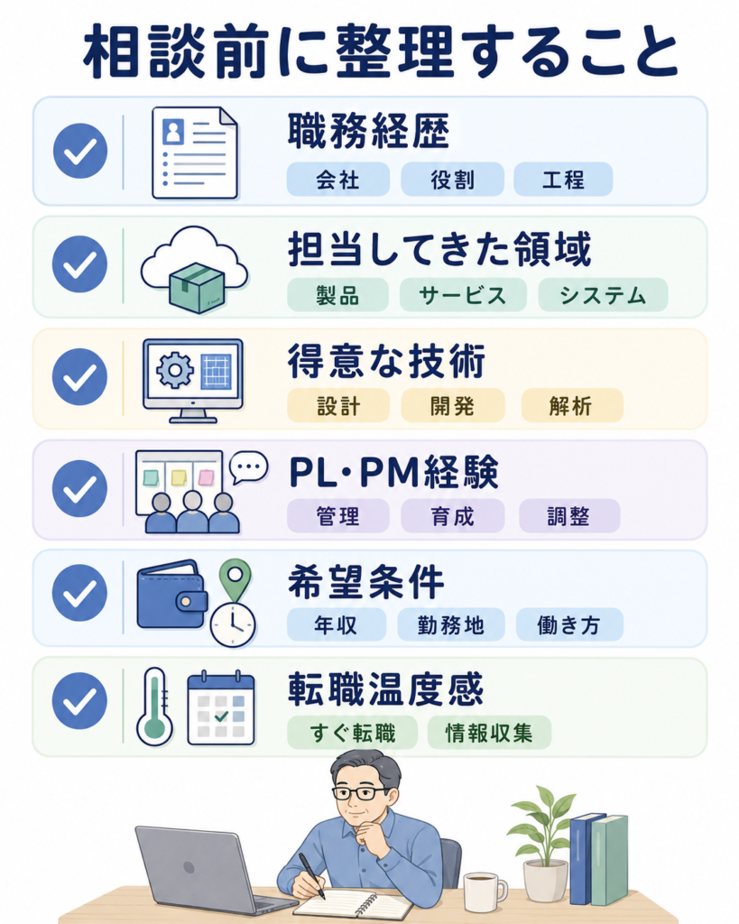 40代・50代が相談前に整理しておきたいこと
