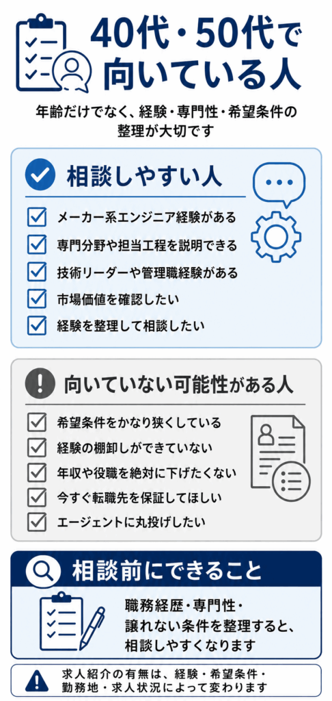 40代・50代でメイテックネクストが向いている人・向いていない可能性がある人