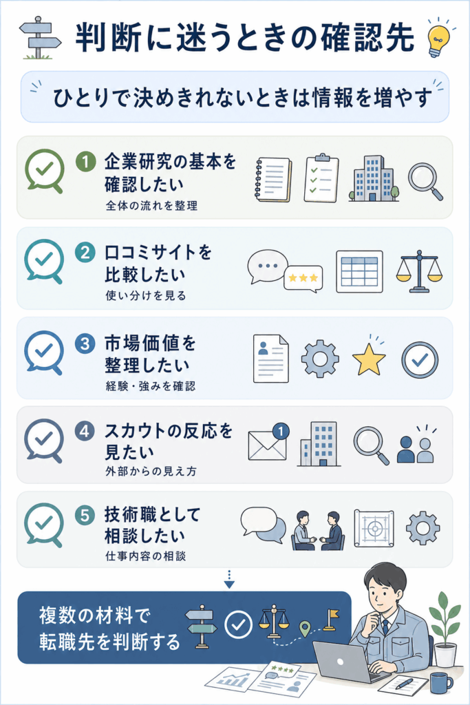 自分だけで判断できないときの相談先