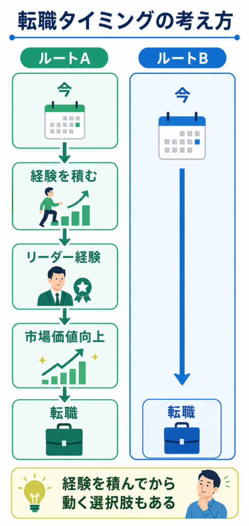 転職タイミングの考え方