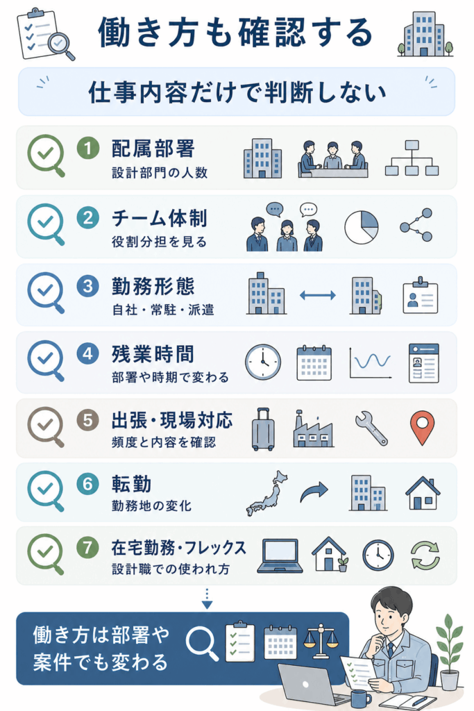 配属部署・働き方・残業・転勤の確認ポイント