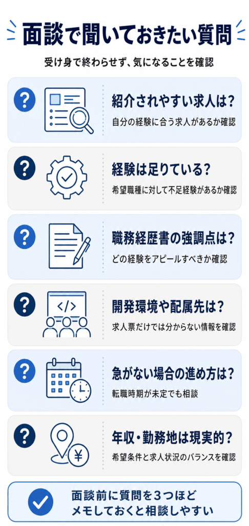 メイテックネクストの面談で聞いておきたい質問