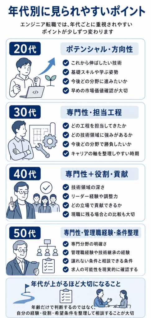 年代別に見られやすいポイント｜20代・30代・40代・50代