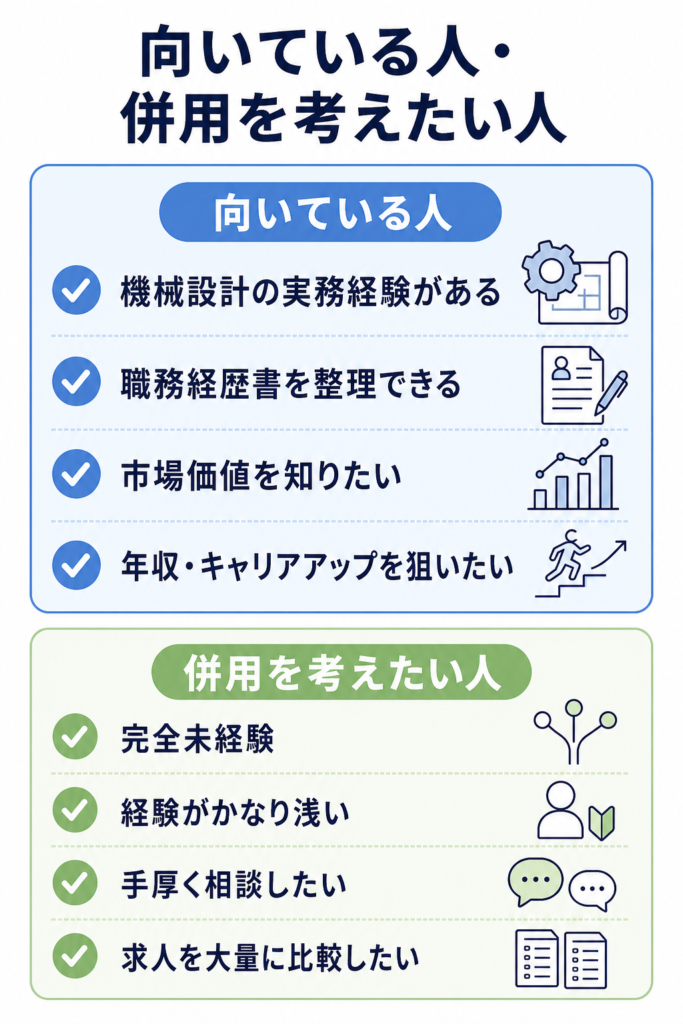 ビズリーチに向いている人