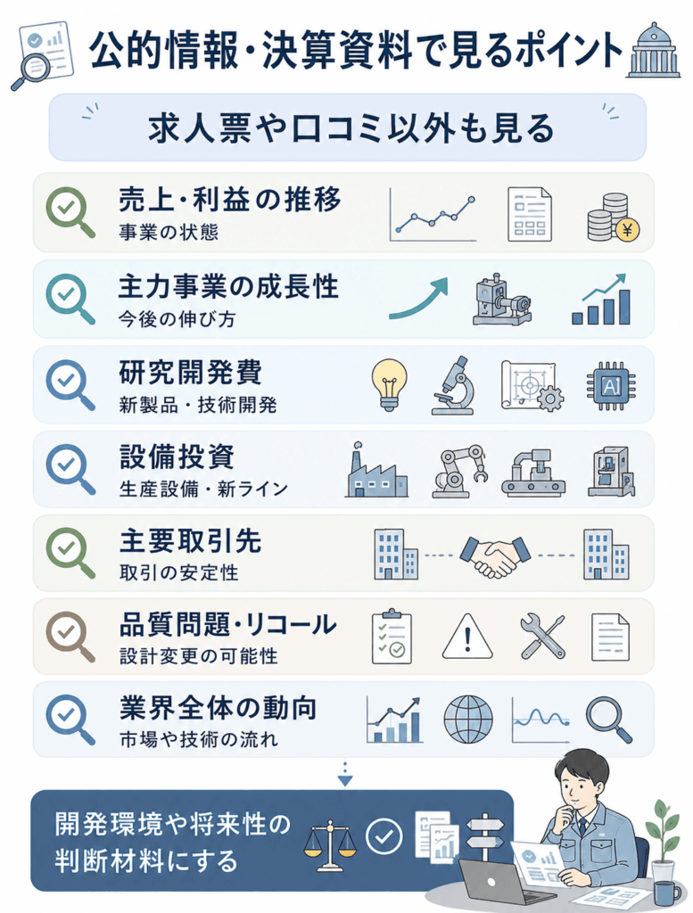 公的情報・決算資料で確認したいポイント