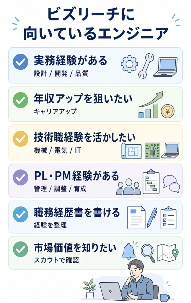 ビズリーチに向いている人