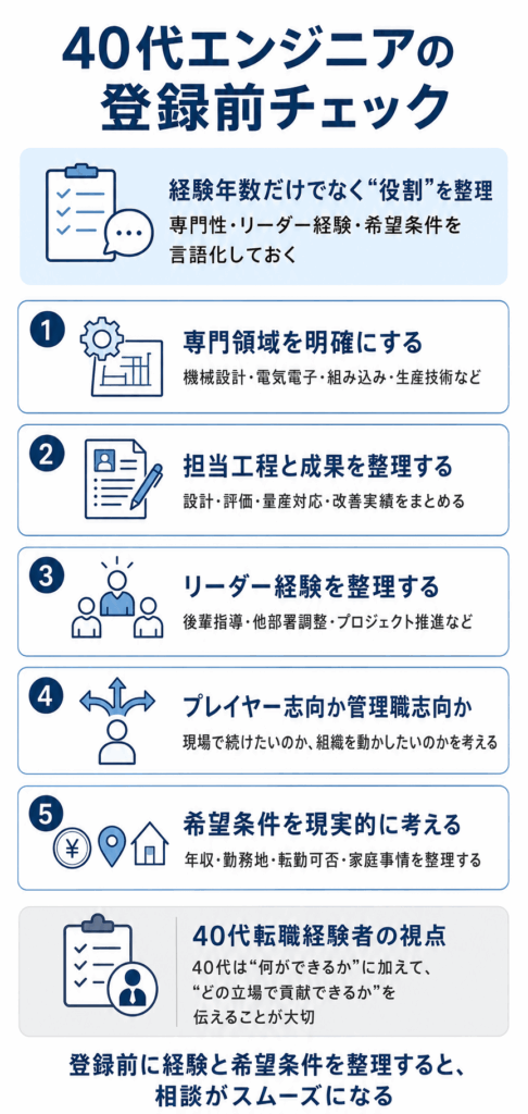 40代エンジニアが登録前に整理すべきこと