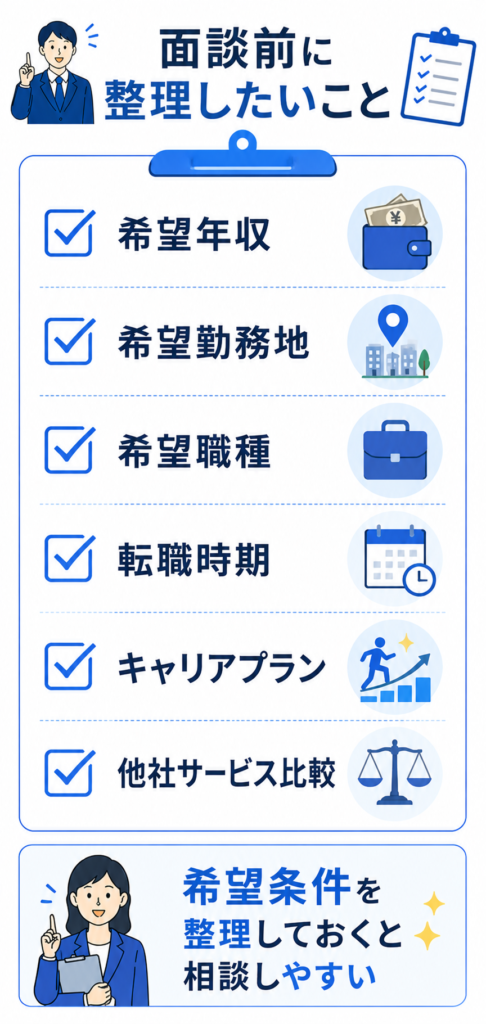 テクノブレーンの利用前に整理するポイント
