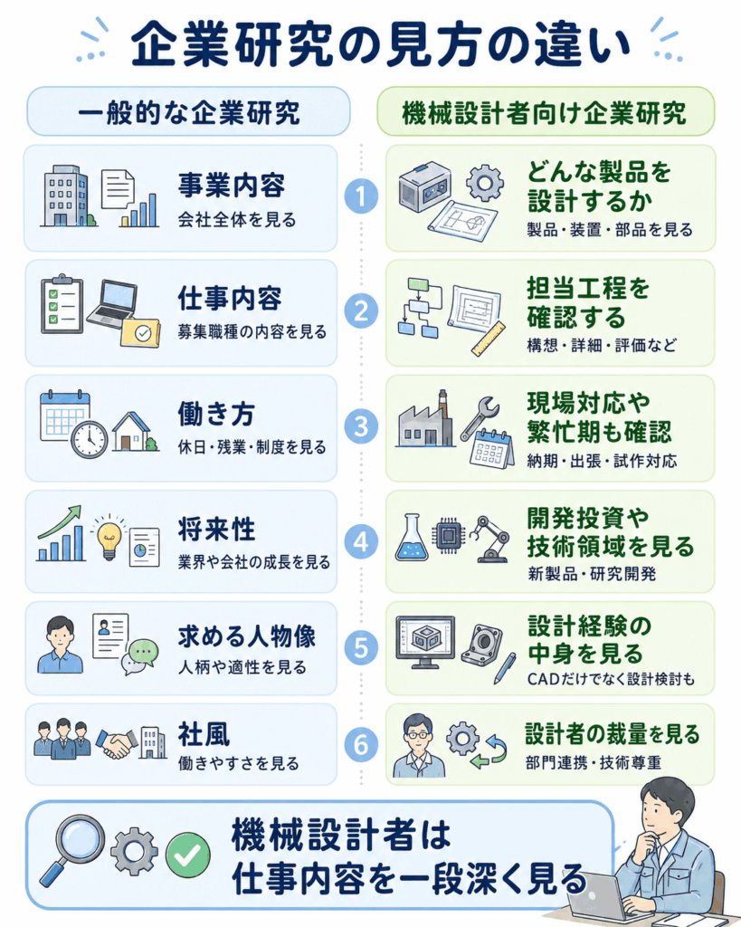 一般的な企業研究と機械設計者向け企業研究の違い