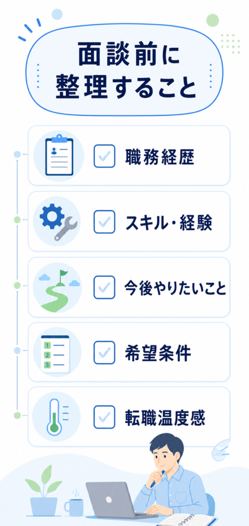 テクノブレーン面談前に整理しておきたい5つのこと
