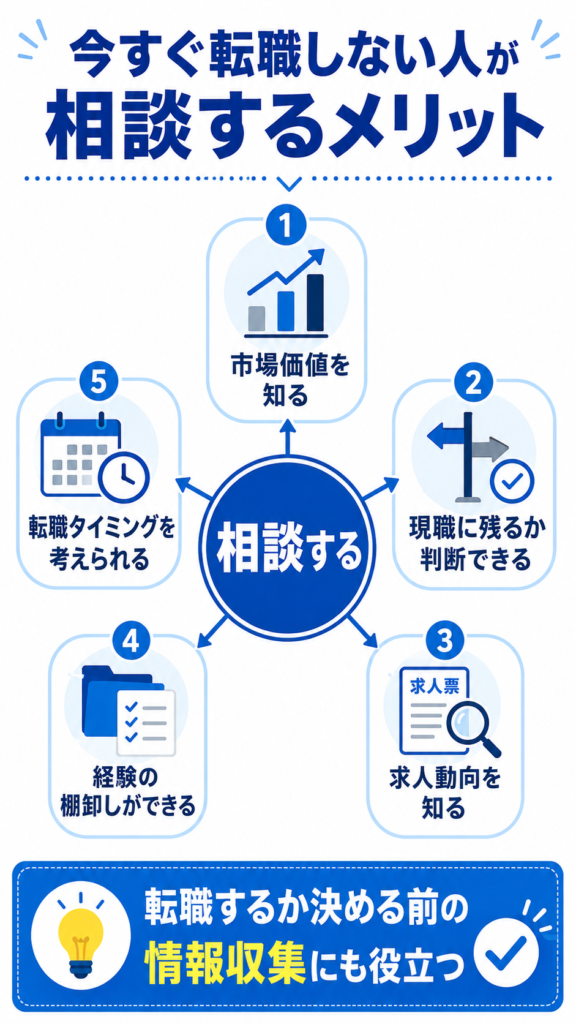 今すぐ転職する気がない人がテクノブレーンに相談するメリット