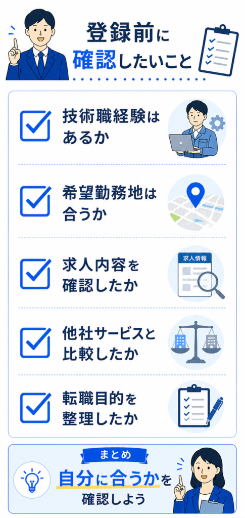 登録前のチェックリスト