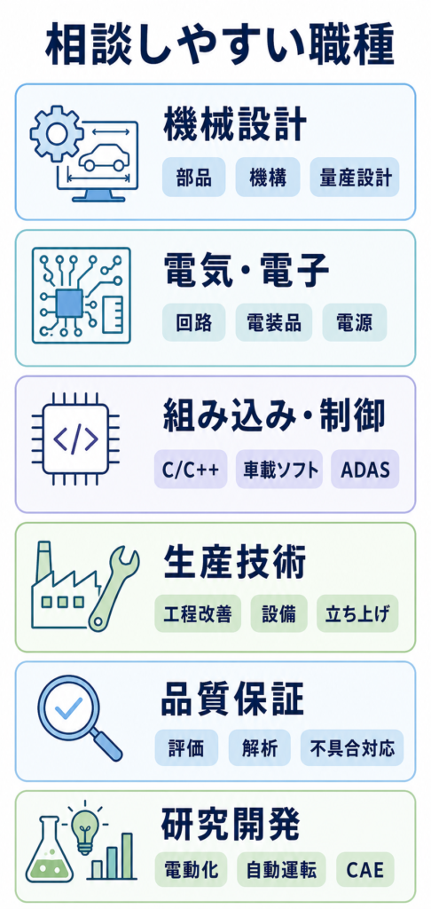 テクノブレーンが自動車業界エンジニアの相談候補になりやすい理由