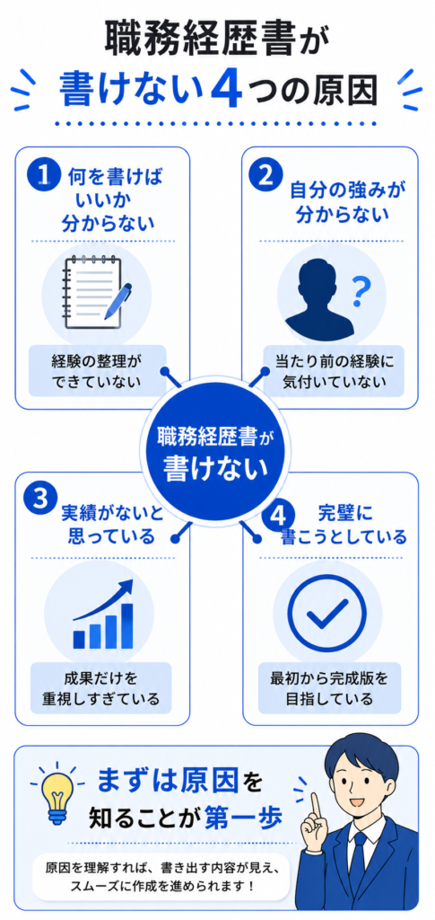 職務経歴書が書けない理由