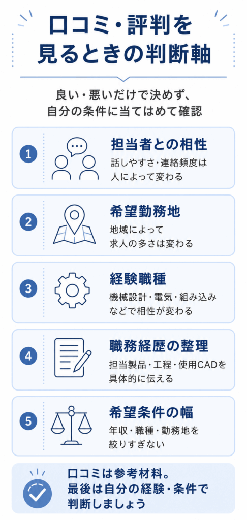 メイテックネクストの口コミ・評判を見るときの判断軸