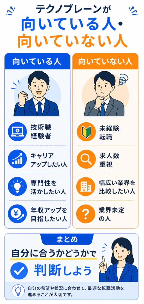 テクノブレーンが向いていない人